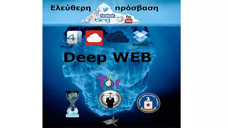 Deep-Web-Darknet