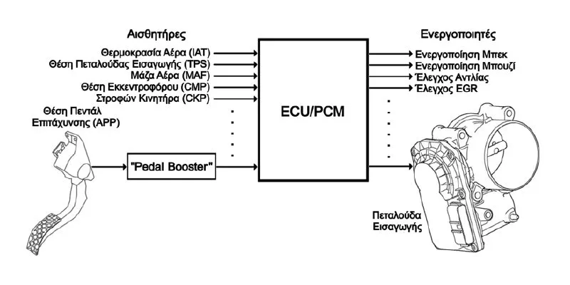 Pedal Booster