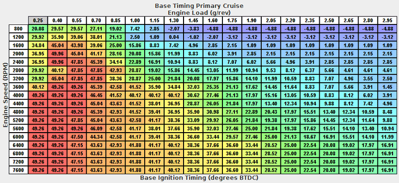 ignition timing tuning